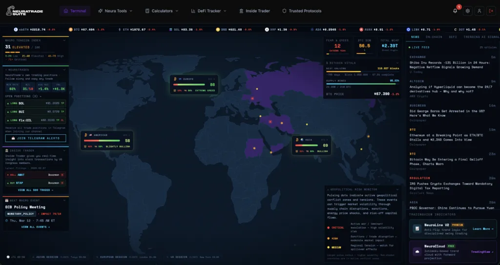 NeuraTrade dashboard